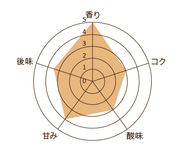 サイフォンコーヒー Espresso Cafe E A Gran イー エー グラン そごう横浜店